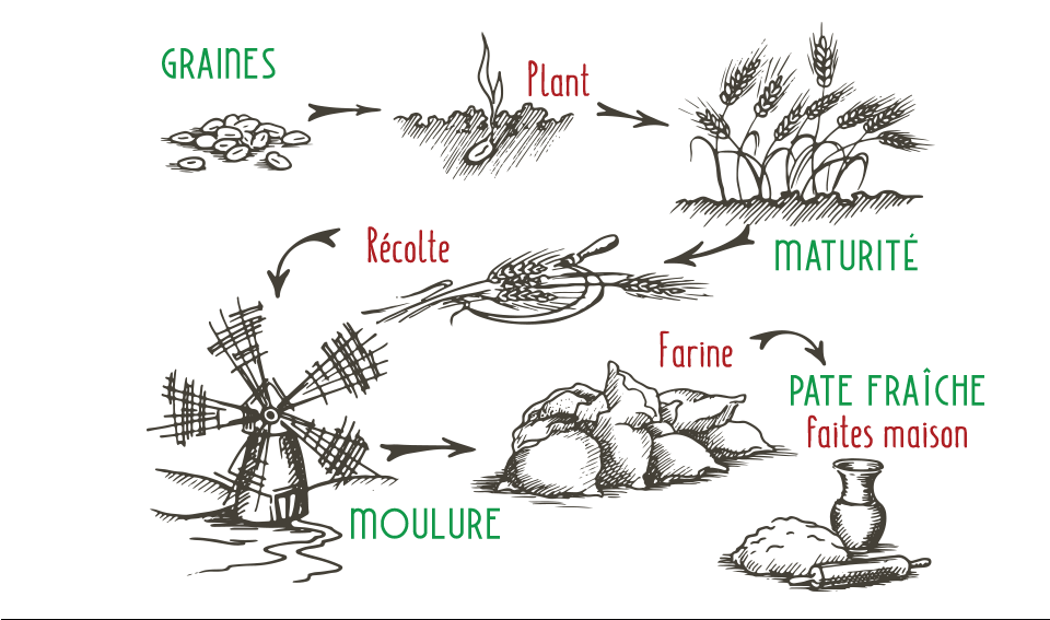au feu de bois